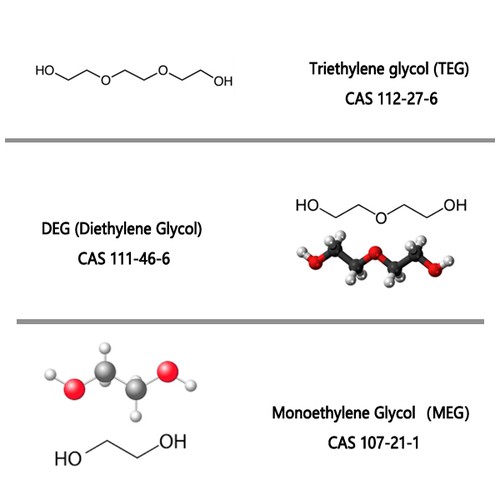 Comparing MEG, DEG, and TEG: What Buyers Need to Know Comparing MEG, DEG, and TEG: What Buyers Need to Know